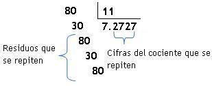 división1
