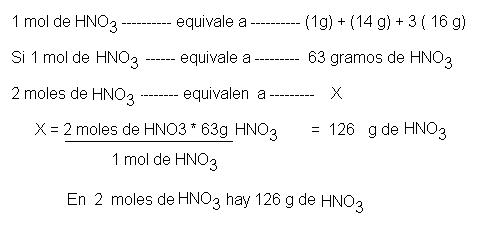 HNO3
