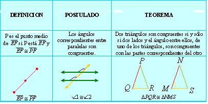 geometría del postulado