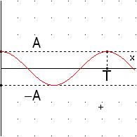 figura 2