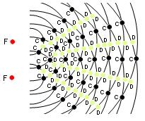 interferencia constructiva y destructiva