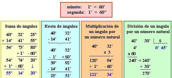 Chirrido Árbol genealógico técnico 10 MATEMÁTICAS: 2 Lección: Medida de ángulos: Medida de ángulos
