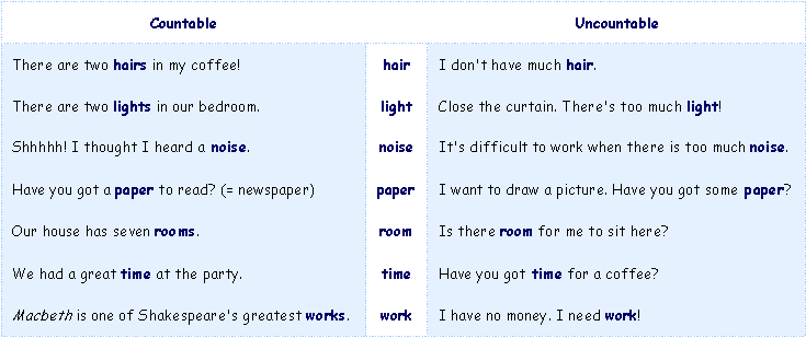 Countable Exeption AVANZADO: 3 Lesson Nouns than can be countable and uncountable: 3 ...