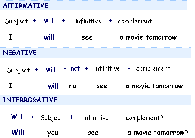 AVANZADO 1 Lesson Simple Future Will 1 Lesson Simple Future Will 