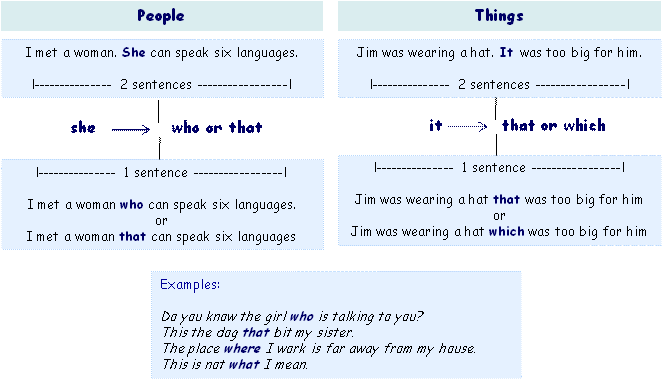 Examples relatives clauses