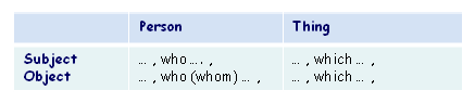 NDR possible pronouns