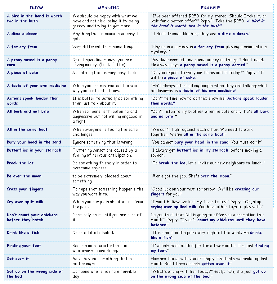 Idioms I