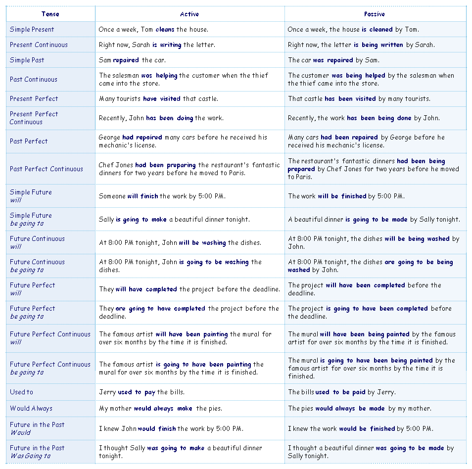Active-Passive review