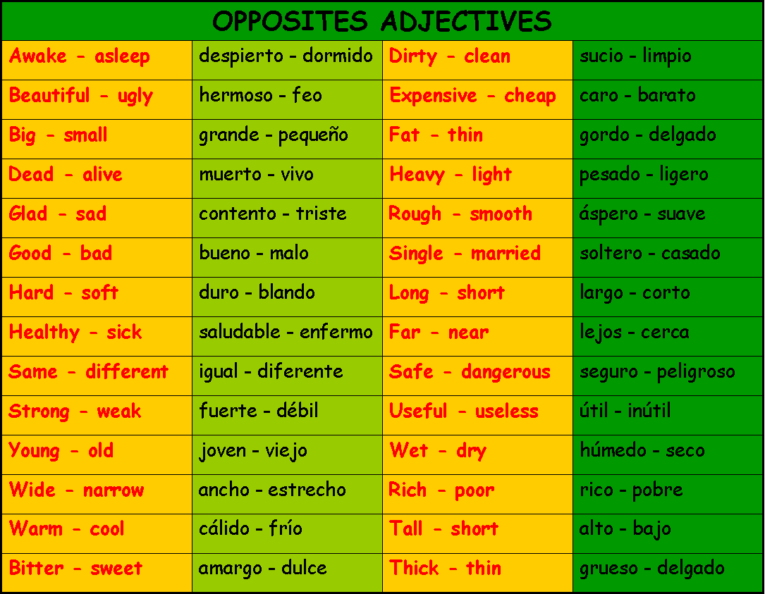 Basico General Vocabulary Characteristics General Vocabulary