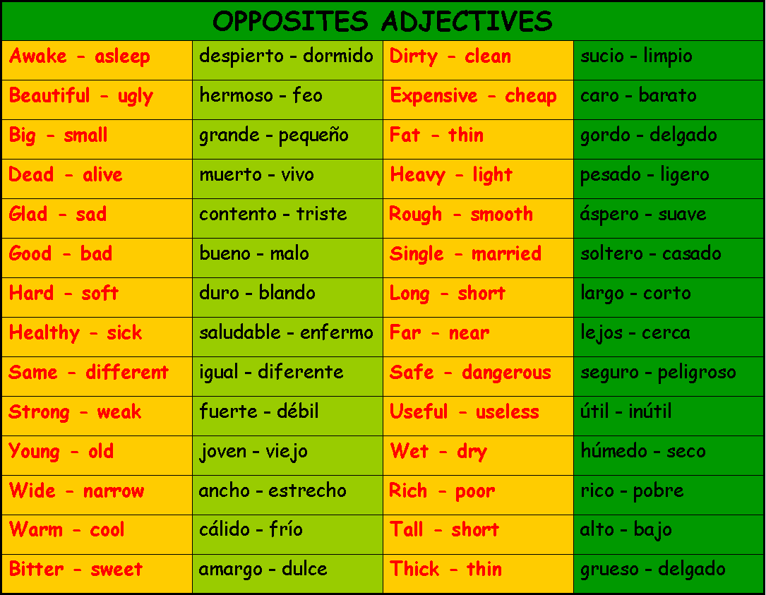 BÁSICO General Vocabulary " Characteristics " General Vocabulary