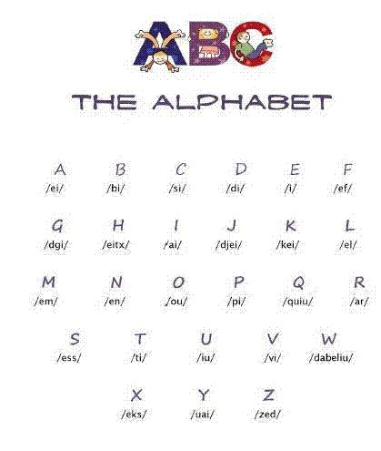 Alphabet Spelling A To Z
