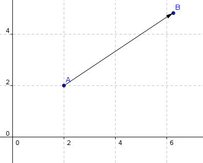 geometría del postulado