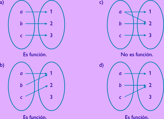 11 MatemÁticas 1 Lección Funciones Reales Funciones Reales 4314